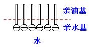 肥皂、洗衣粉和洗衣液三者有哪些區別？