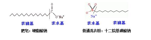 肥皂、洗衣粉和洗衣液三者有哪些區別？